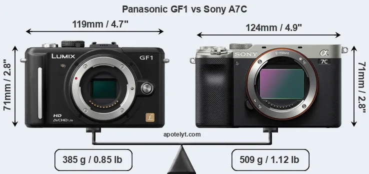 Size Panasonic GF1 vs Sony A7C