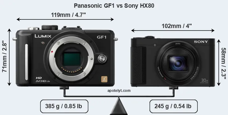 Size Panasonic GF1 vs Sony HX80