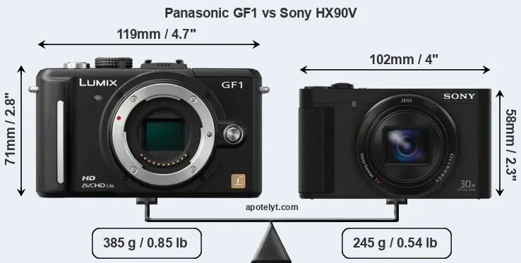 Size Panasonic GF1 vs Sony HX90V