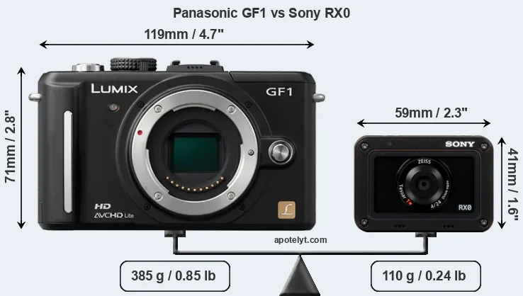 Size Panasonic GF1 vs Sony RX0