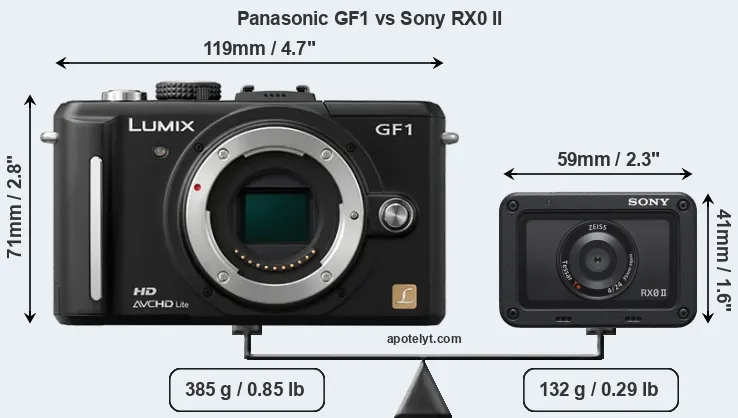 Size Panasonic GF1 vs Sony RX0 II