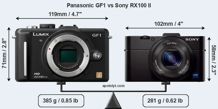 Size Panasonic GF1 vs Sony RX100 II