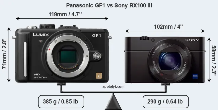 Size Panasonic GF1 vs Sony RX100 III