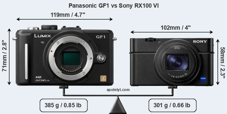 Size Panasonic GF1 vs Sony RX100 VI
