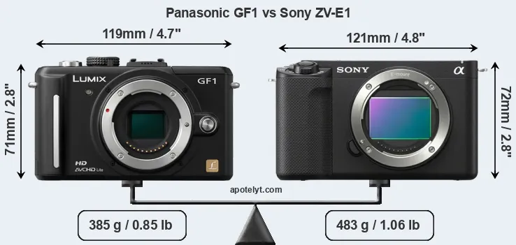 Size Panasonic GF1 vs Sony ZV-E1