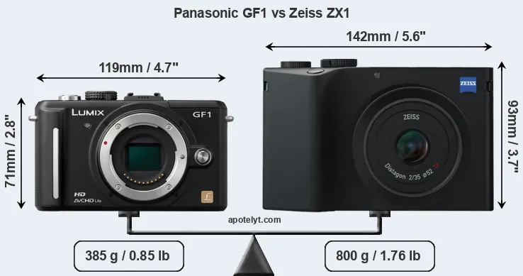 Size Panasonic GF1 vs Zeiss ZX1