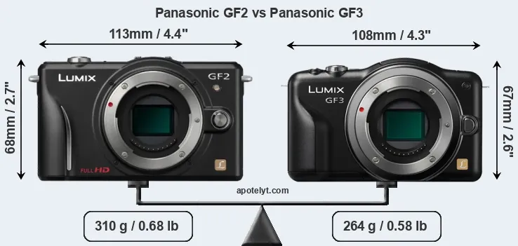 Size Panasonic GF2 vs Panasonic GF3