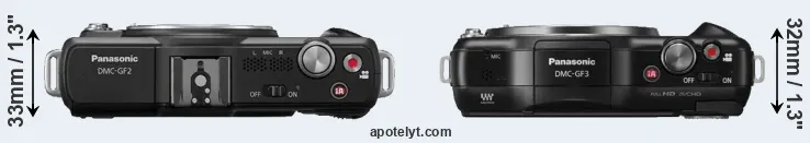 Compare GF2 versus GF3 top