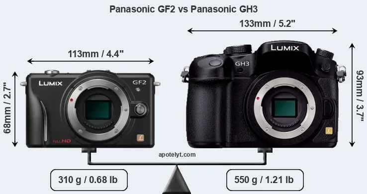 Size Panasonic GF2 vs Panasonic GH3