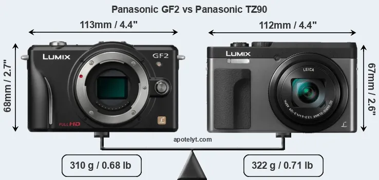 Size Panasonic GF2 vs Panasonic TZ90