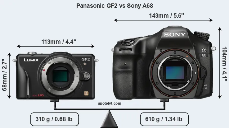 Size Panasonic GF2 vs Sony A68