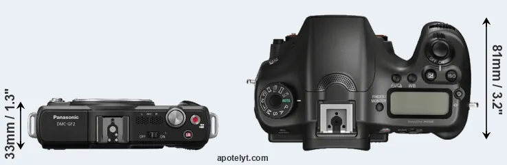 Compare GF2 versus A68 top