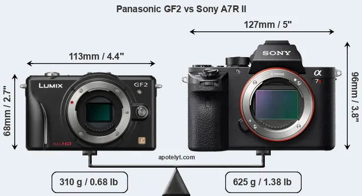 Size Panasonic GF2 vs Sony A7R II