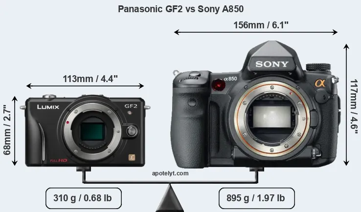 Size Panasonic GF2 vs Sony A850