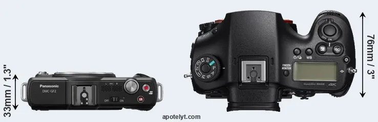 Compare GF2 versus A99 II top