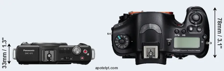 Compare GF2 versus A99 top