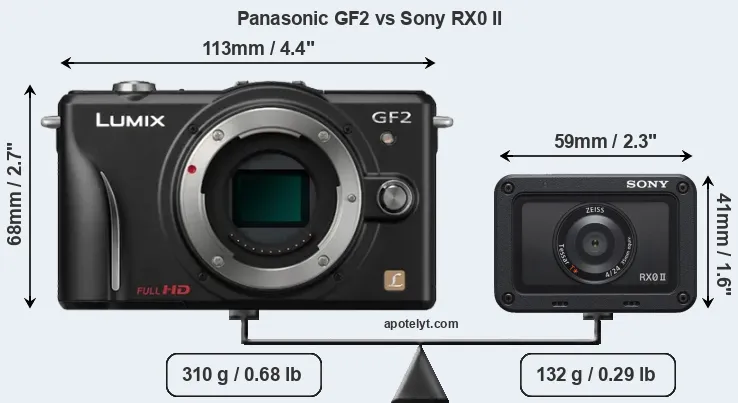 Size Panasonic GF2 vs Sony RX0 II
