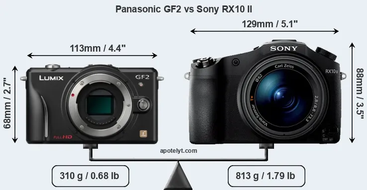 Size Panasonic GF2 vs Sony RX10 II