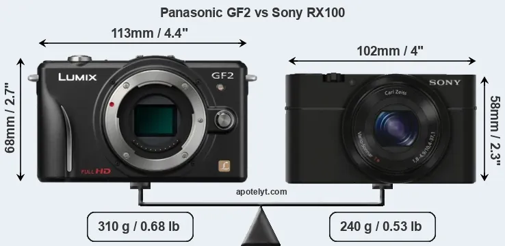 Size Panasonic GF2 vs Sony RX100