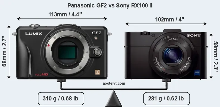Size Panasonic GF2 vs Sony RX100 II