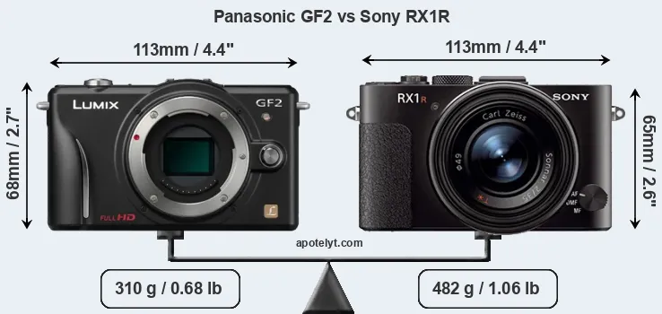 Size Panasonic GF2 vs Sony RX1R
