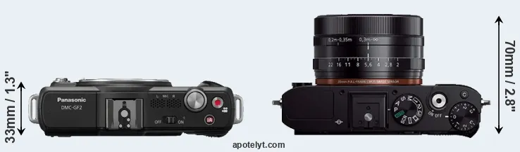 Compare GF2 versus RX1R top