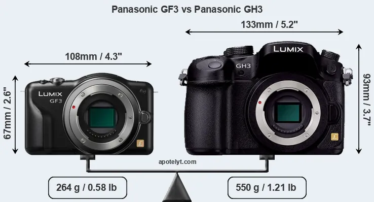 Size Panasonic GF3 vs Panasonic GH3