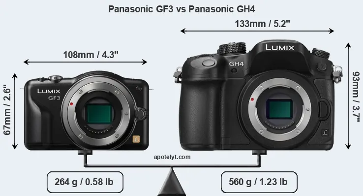 Size Panasonic GF3 vs Panasonic GH4
