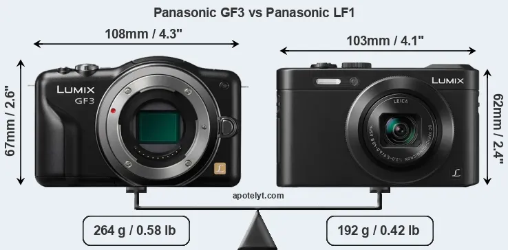 Size Panasonic GF3 vs Panasonic LF1