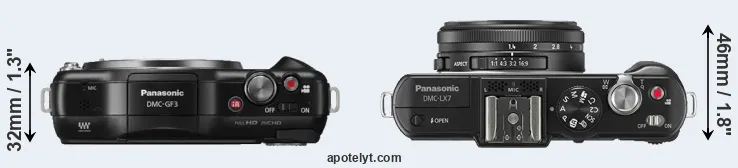 Compare GF3 versus LX7 top