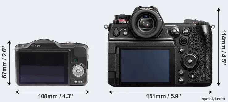 Comparison GF3 or S1H rear