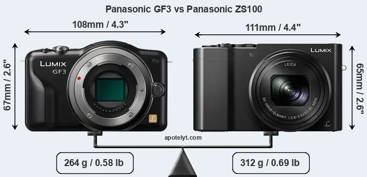 Size Panasonic GF3 vs Panasonic ZS100