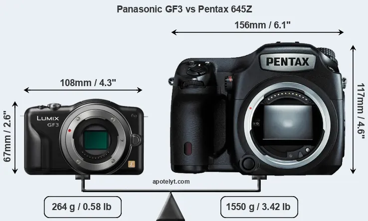 Size Panasonic GF3 vs Pentax 645Z