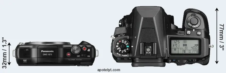 Compare GF3 versus K-3 II top