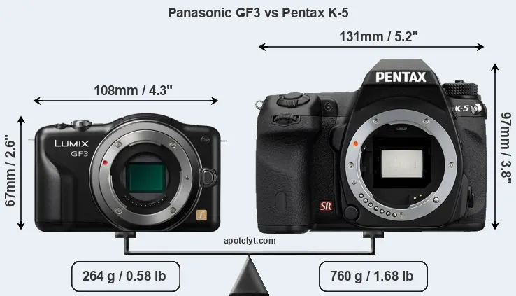 Size Panasonic GF3 vs Pentax K-5