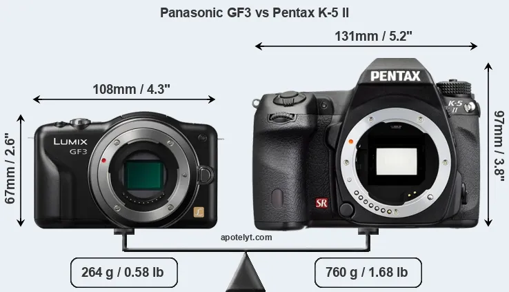 Size Panasonic GF3 vs Pentax K-5 II