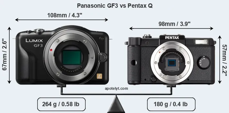Size Panasonic GF3 vs Pentax Q