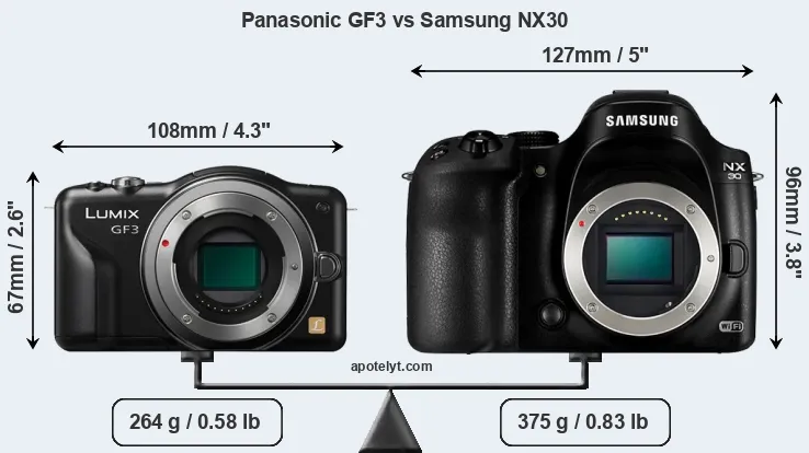 Size Panasonic GF3 vs Samsung NX30
