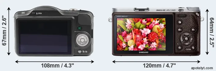 Comparison GF3 or NX500 rear