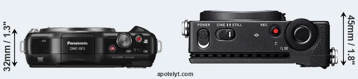 Compare GF3 versus fp top