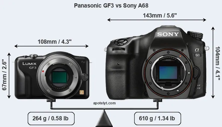 Size Panasonic GF3 vs Sony A68