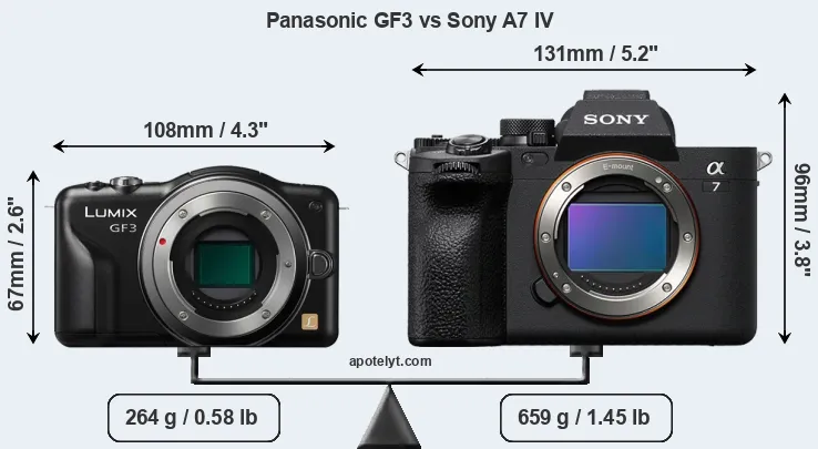 Size Panasonic GF3 vs Sony A7 IV