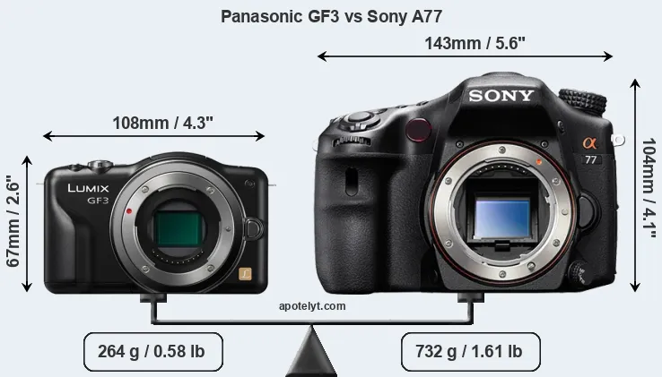 Size Panasonic GF3 vs Sony A77