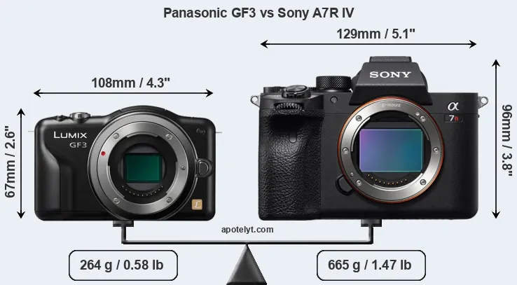 Size Panasonic GF3 vs Sony A7R IV