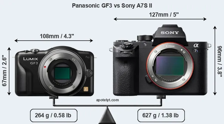Size Panasonic GF3 vs Sony A7S II