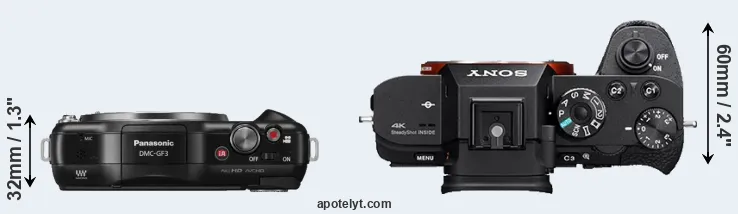 Compare GF3 versus A7S II top