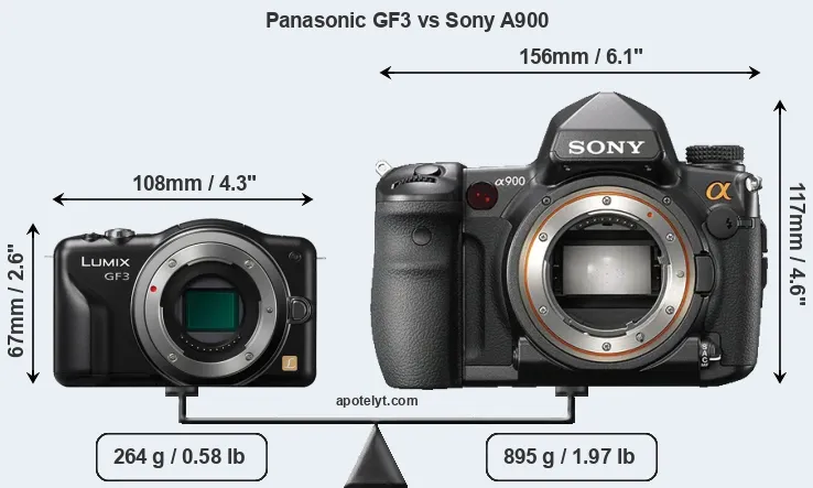 Size Panasonic GF3 vs Sony A900