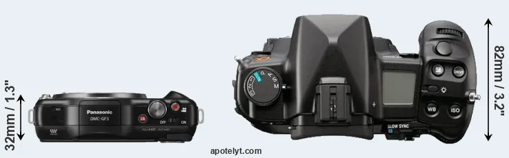 Compare GF3 versus A900 top