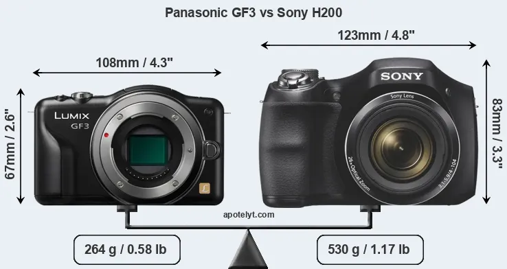 Size Panasonic GF3 vs Sony H200
