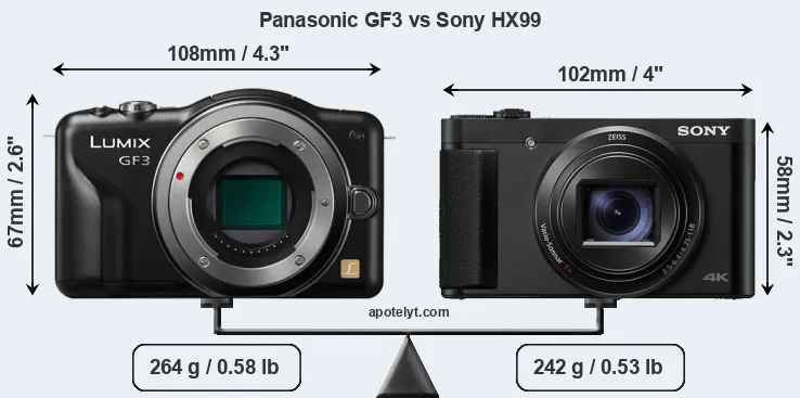 Size Panasonic GF3 vs Sony HX99